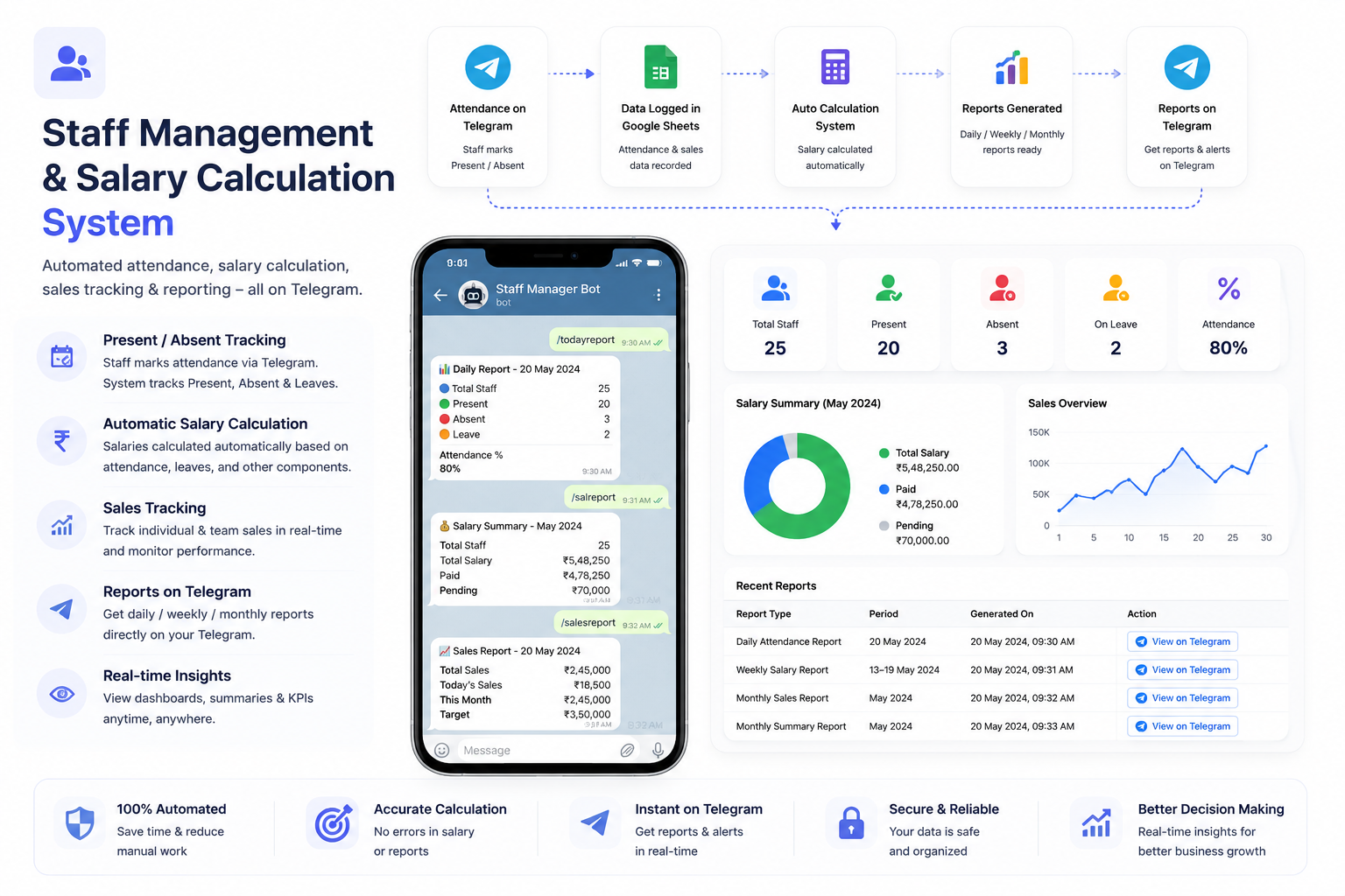 Staff & Salary Management — client dashboard