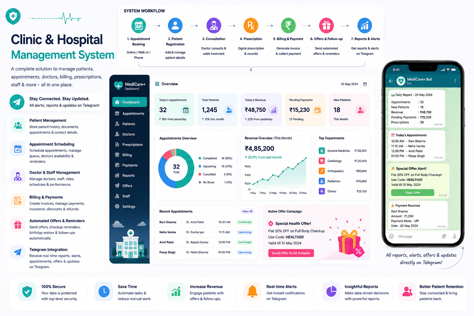 Clinic & Hospital Management — client dashboard