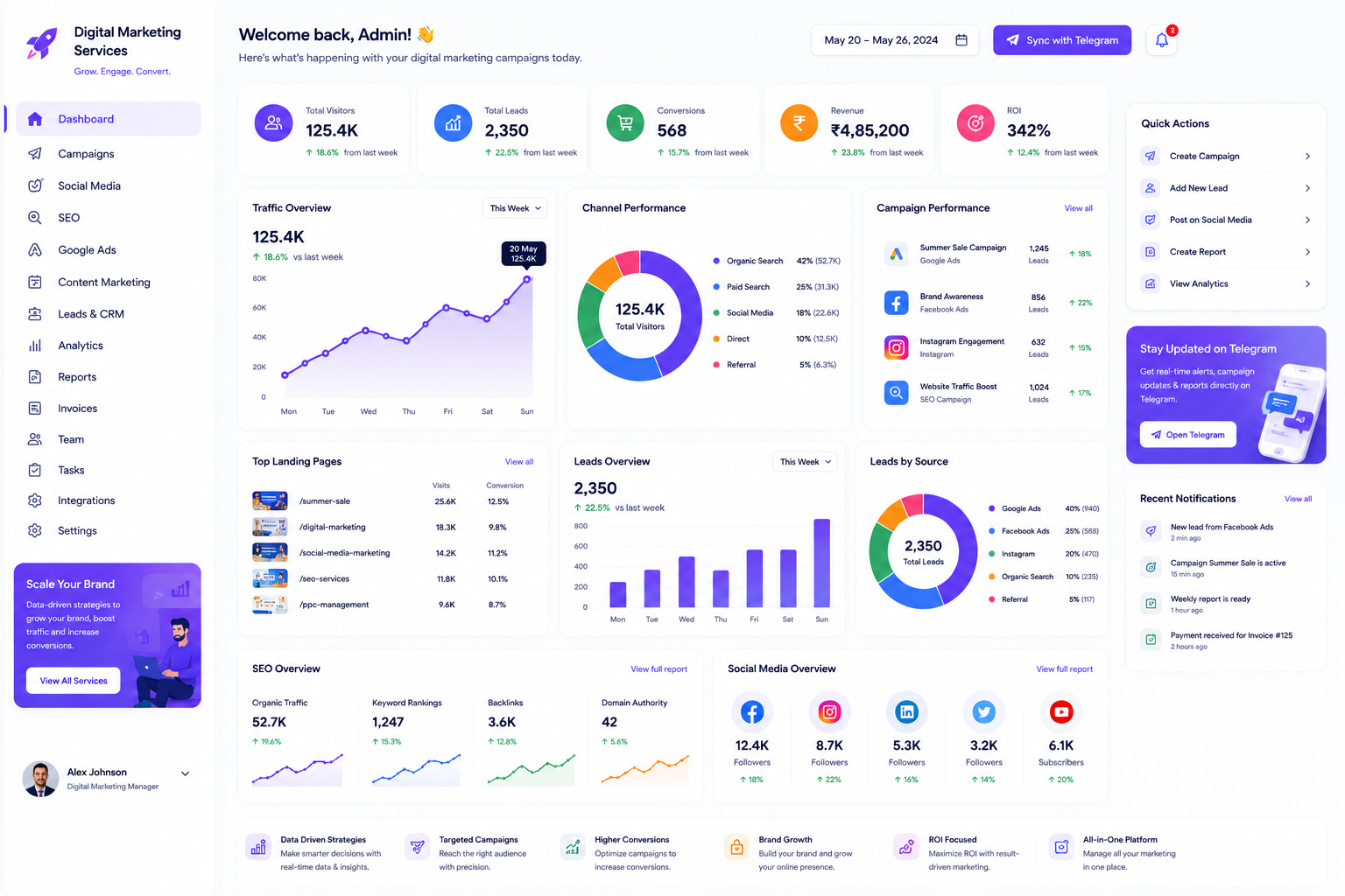 Digital Marketing & Web Development — client dashboard