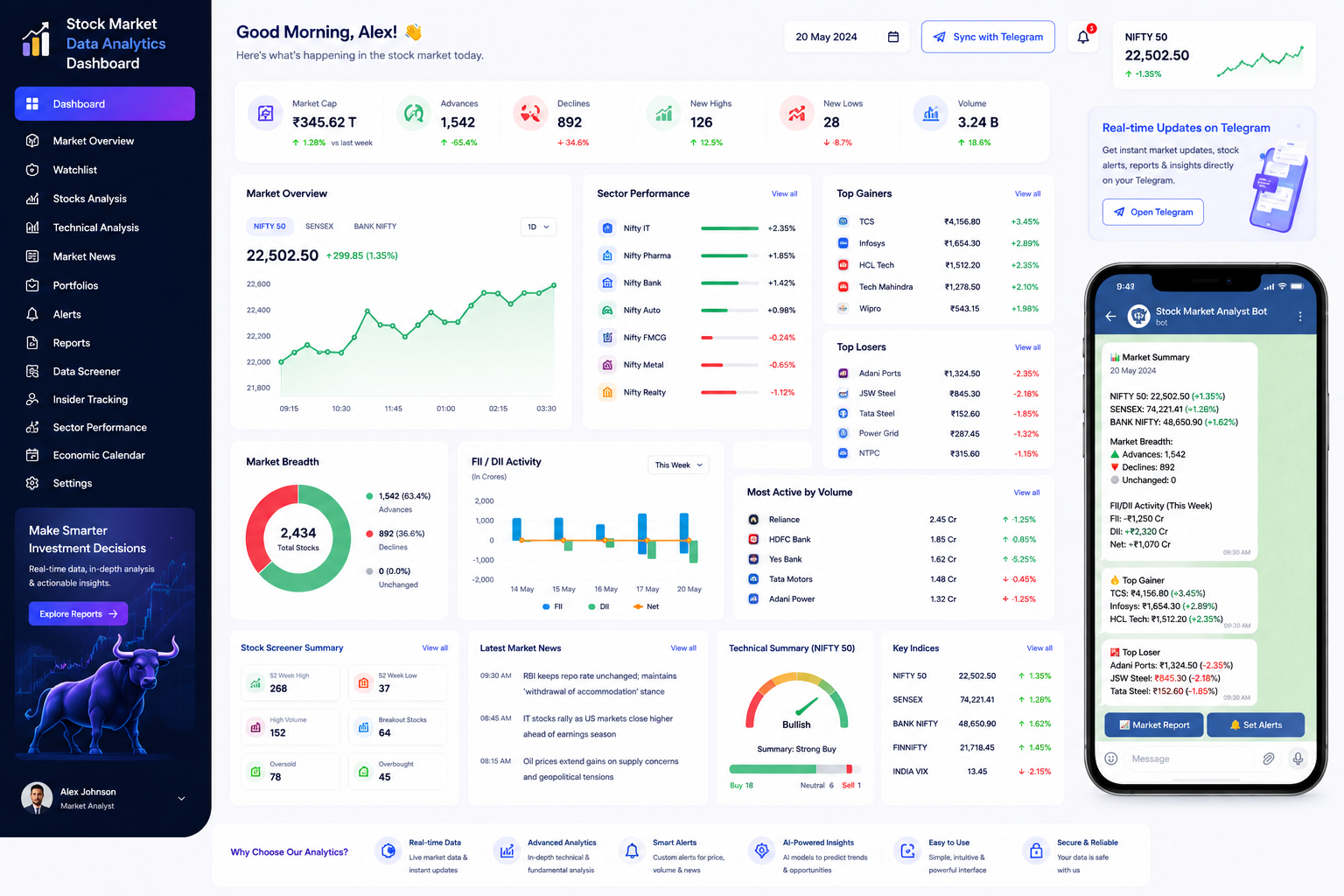 Stock Market Analytics Dashboard — client dashboard