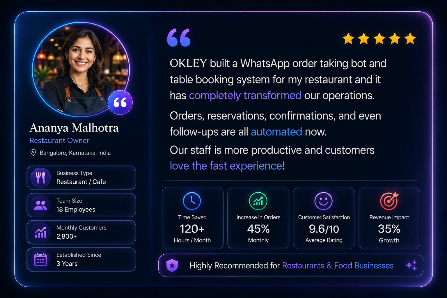 Ananya Malhotra — Restaurant Owner, Bangalore